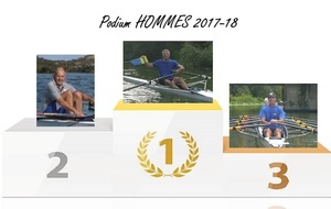 Podiums Hommes 2017-18